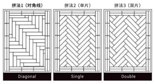 復(fù)合實(shí)木地板